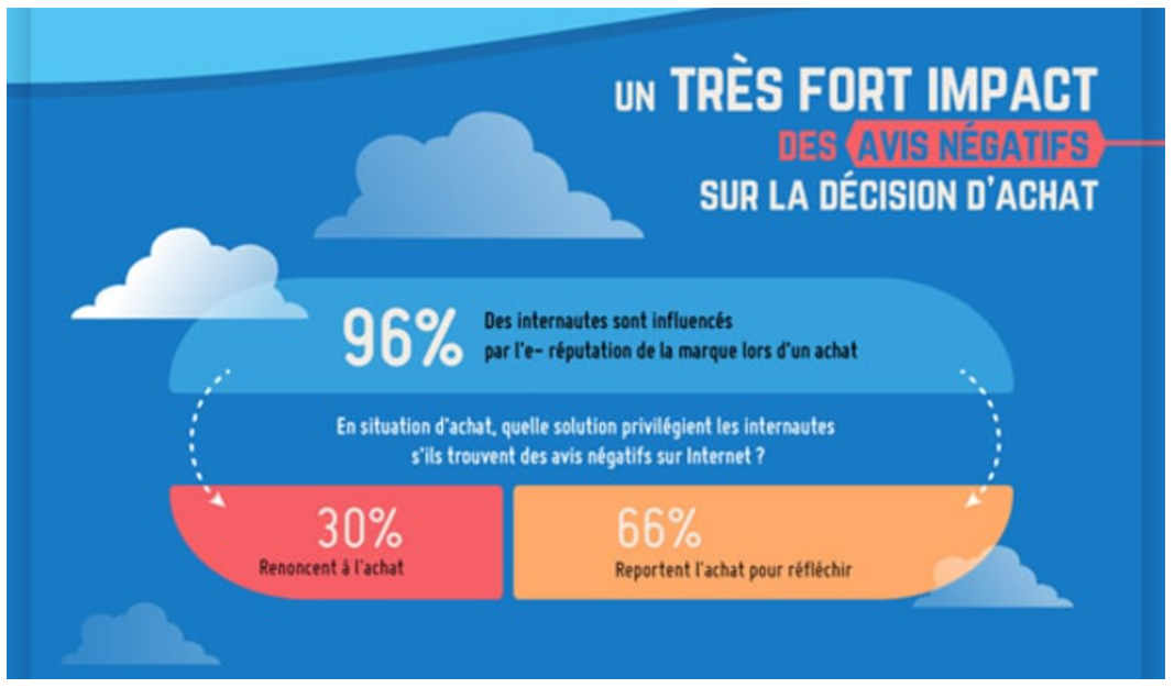 Infographie IFOP - comarketing-news