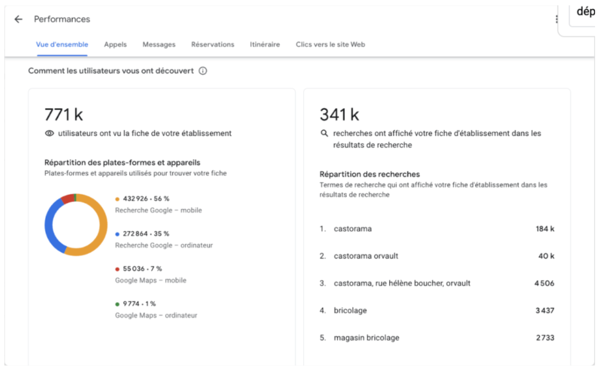 affichage performances - Google Business Profile