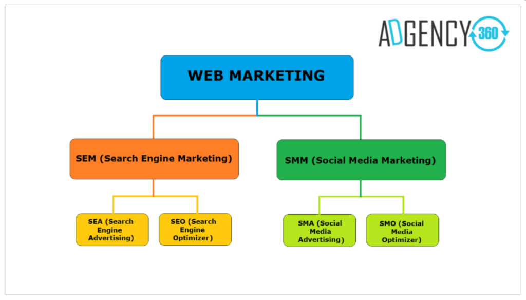 Acronymes-expressions-Digital-Marketing