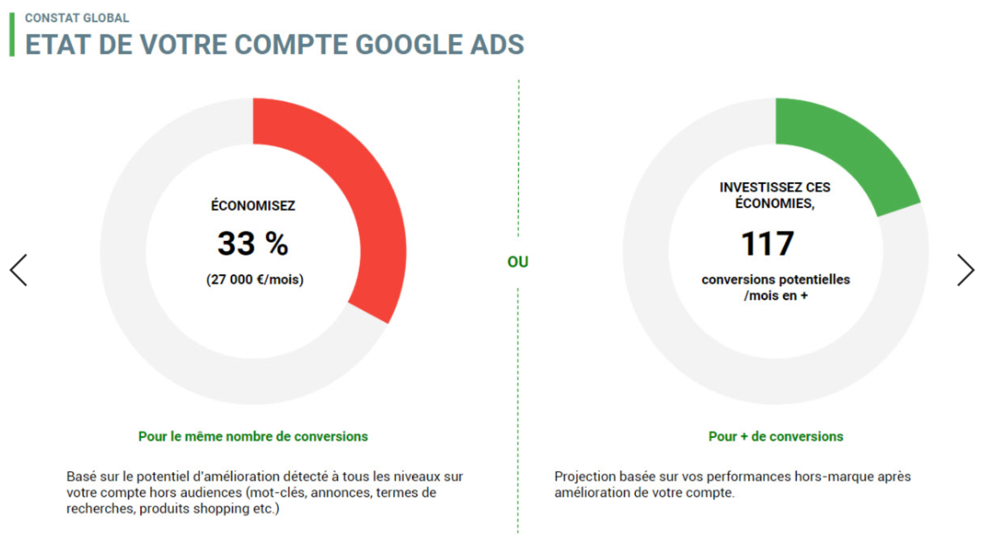 Audit Adwords