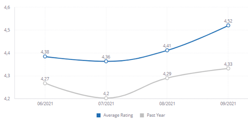 Avis client satisfaction vacances