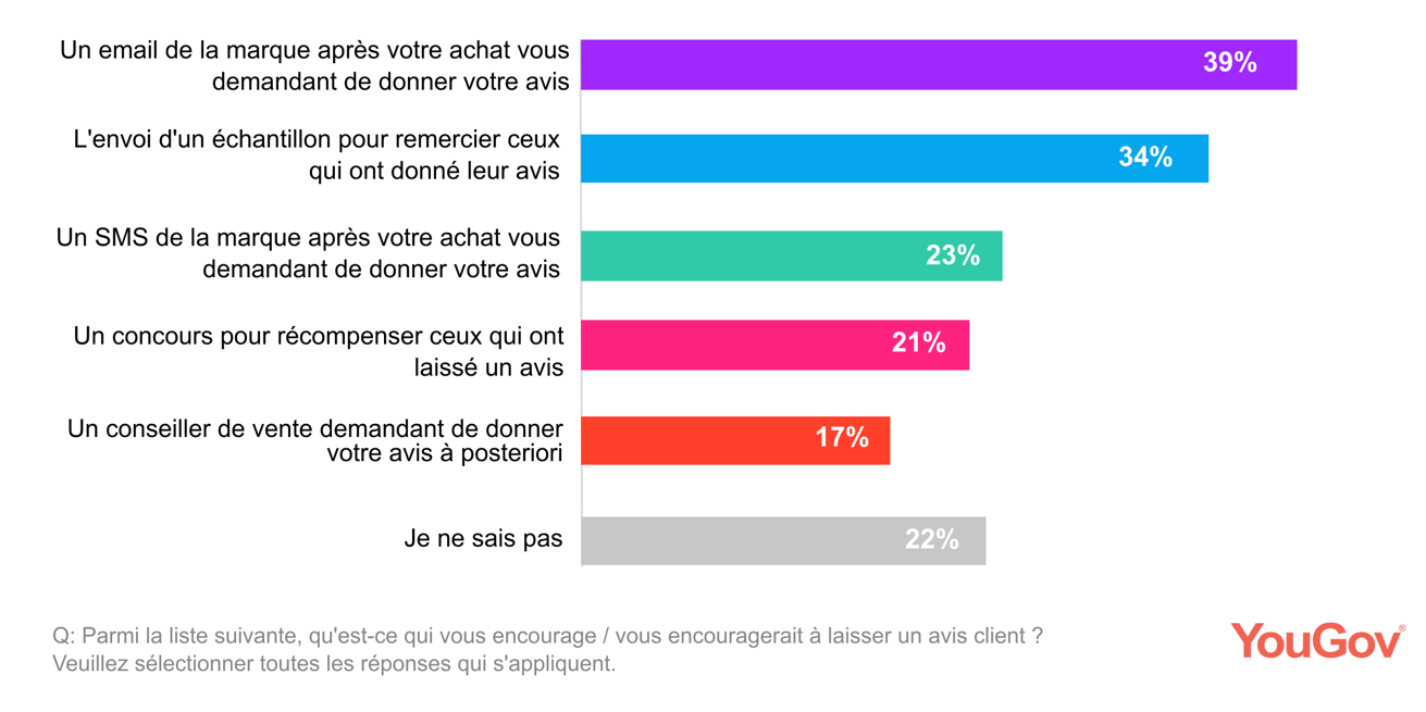 avis en ligne - avis verifies