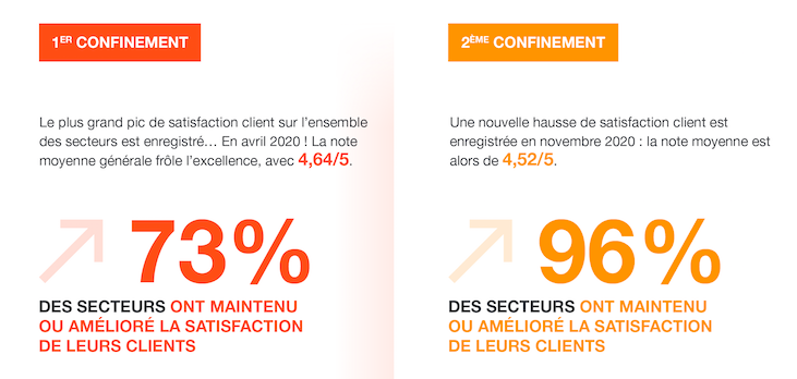 seo-local-avis-verifies