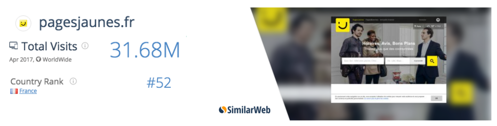 Classement SimilarWeb de pagesjaunes