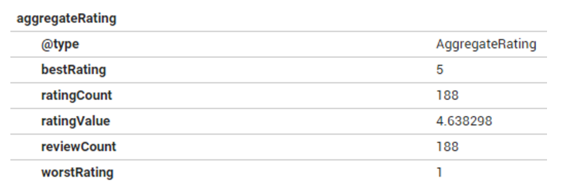 Le résumé des données de notation structurées d’une fiche produit de Zalando…