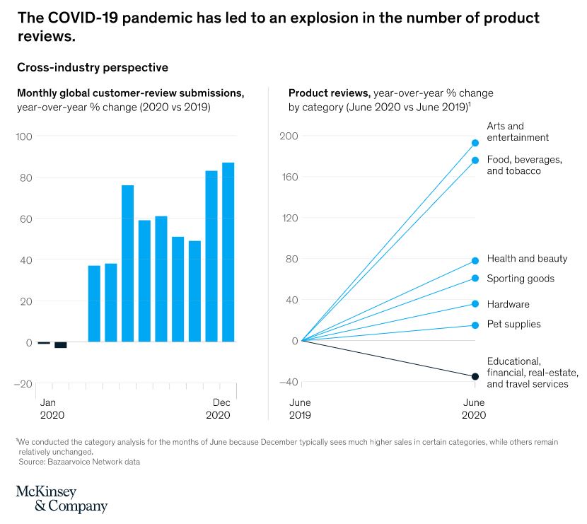 Mc Kinsey impact des avis sur les entreprises