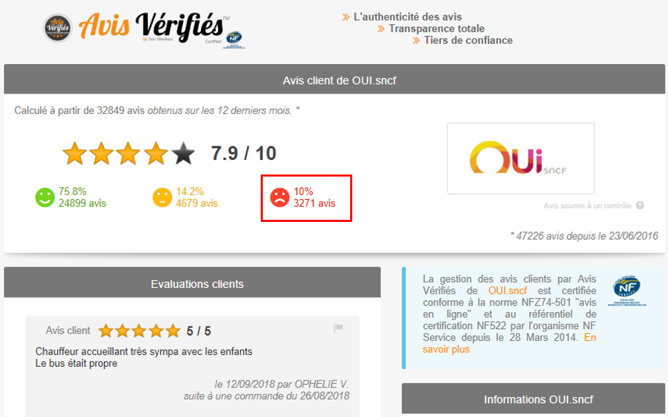 Page marchand oui sncf avis