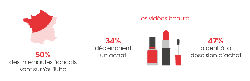 Pourquoi travailler avec des influenceurs