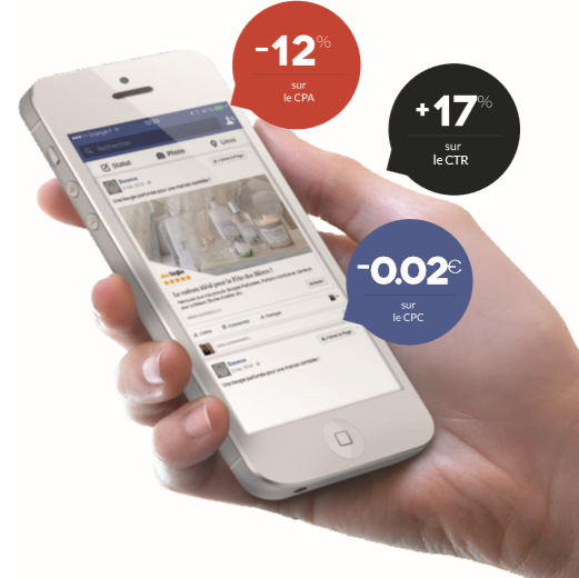 Résultats des avis clients intégrés dynamiquement aux visuels de vos publicités Facebook
