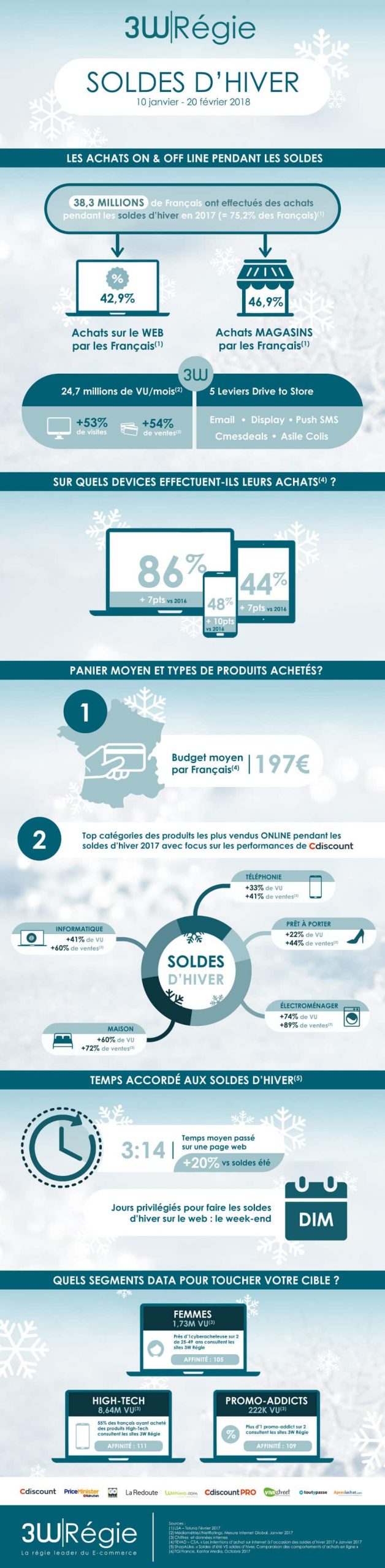 soldes-d'hiver-avis-verifies