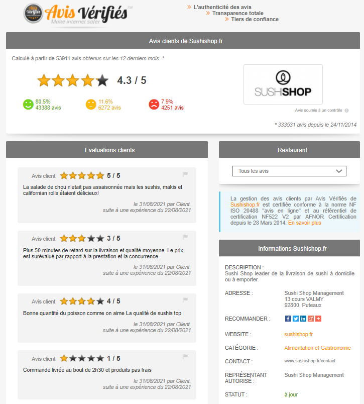 Sushi shop avis vérifiés