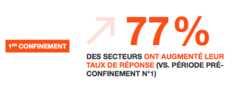 avis clients covid 19