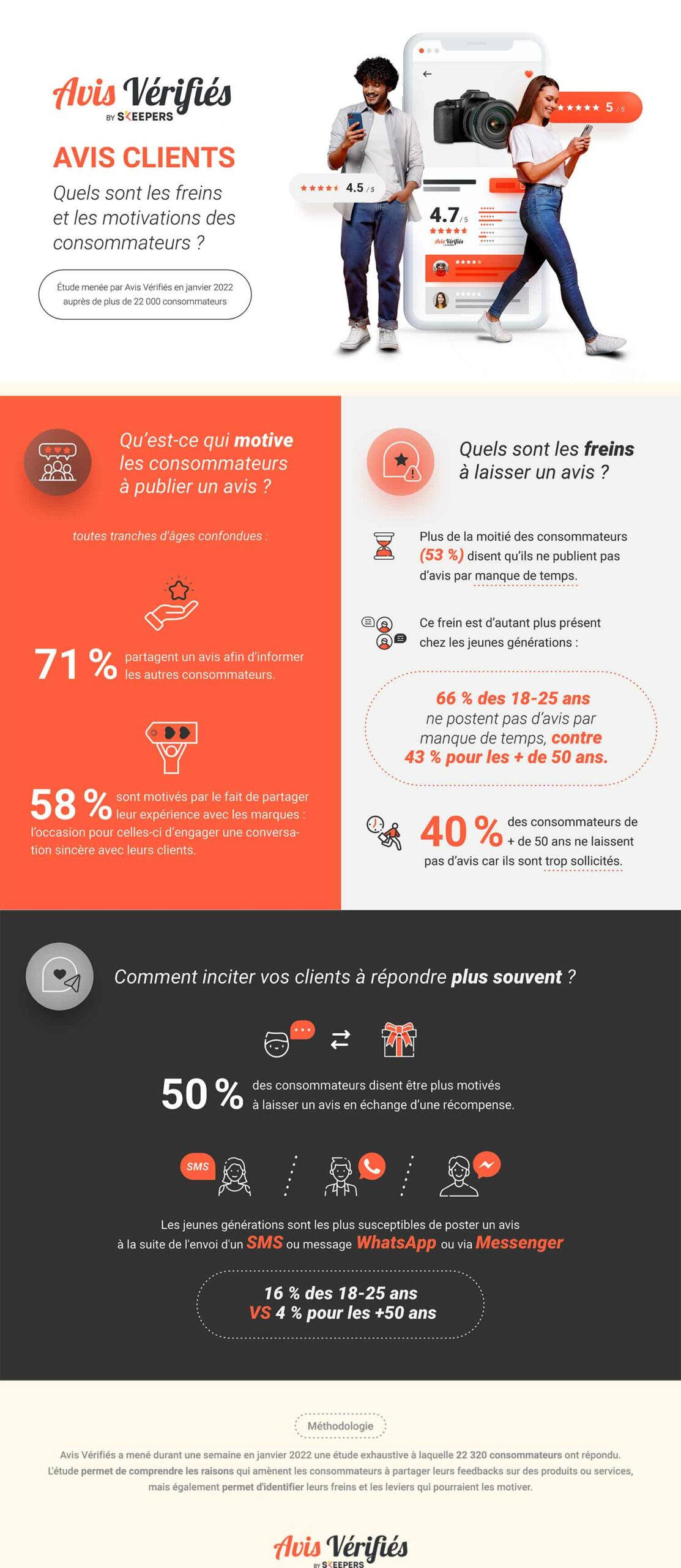 avis clients freins et motivations