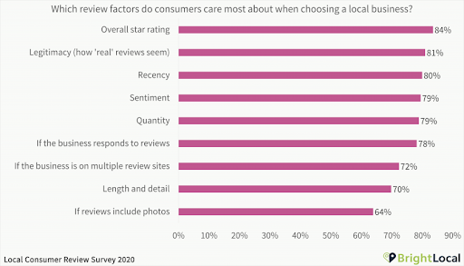 chiffres cles avis clients étude