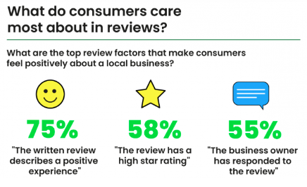 consumers care reviews