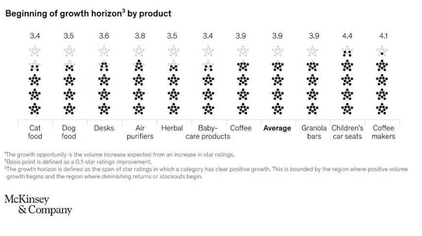 E-réputation : définition, enjeux et bonnes pratiques