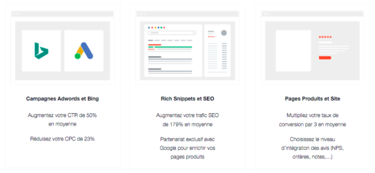 problématique de temps avis client skeepers