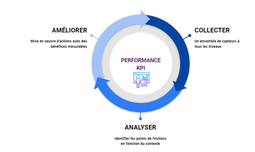 processus d'optimisation pour booster la conversion sur sa boutique PrestaShop